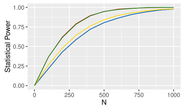 Figure 19