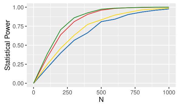 Figure 20