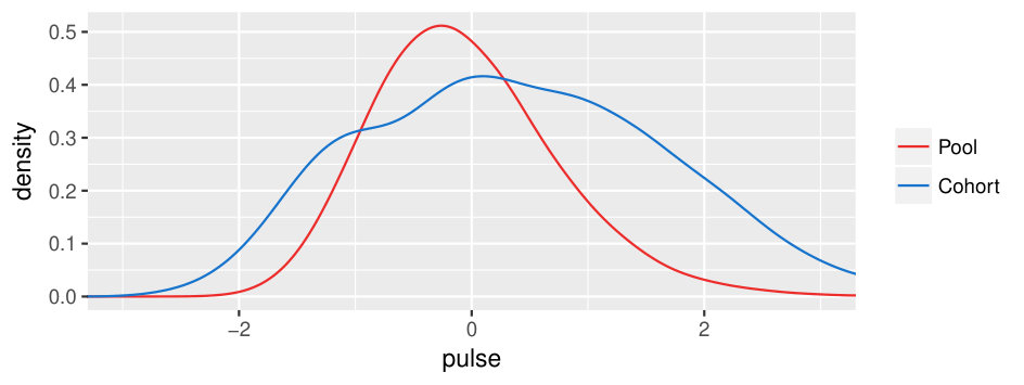Figure 21