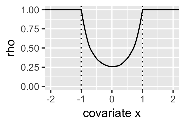 Figure 22