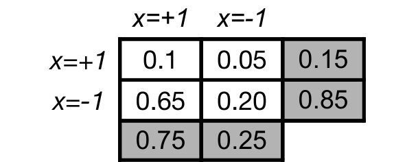 Figure 23
