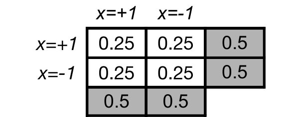 Figure 25