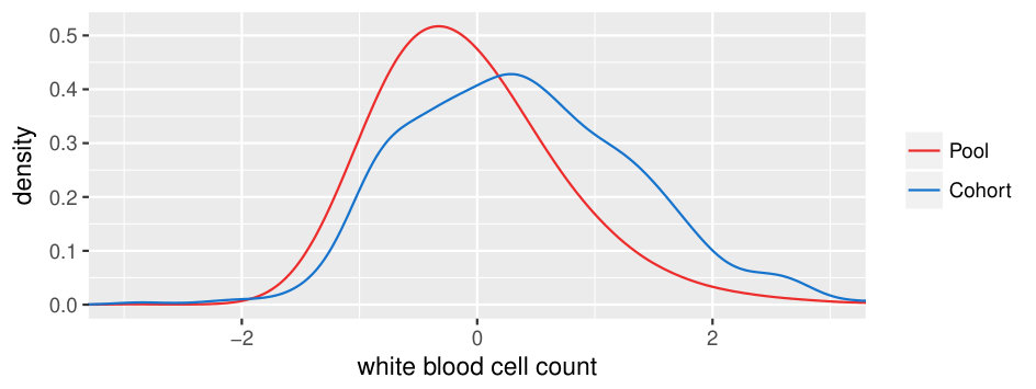 Figure 26