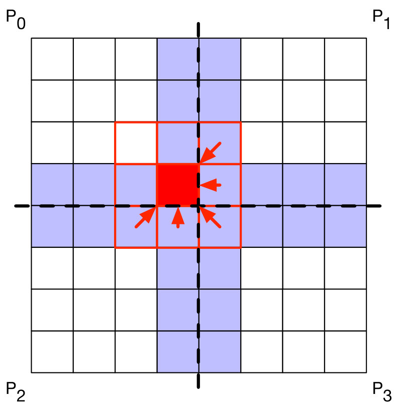 Figure 8