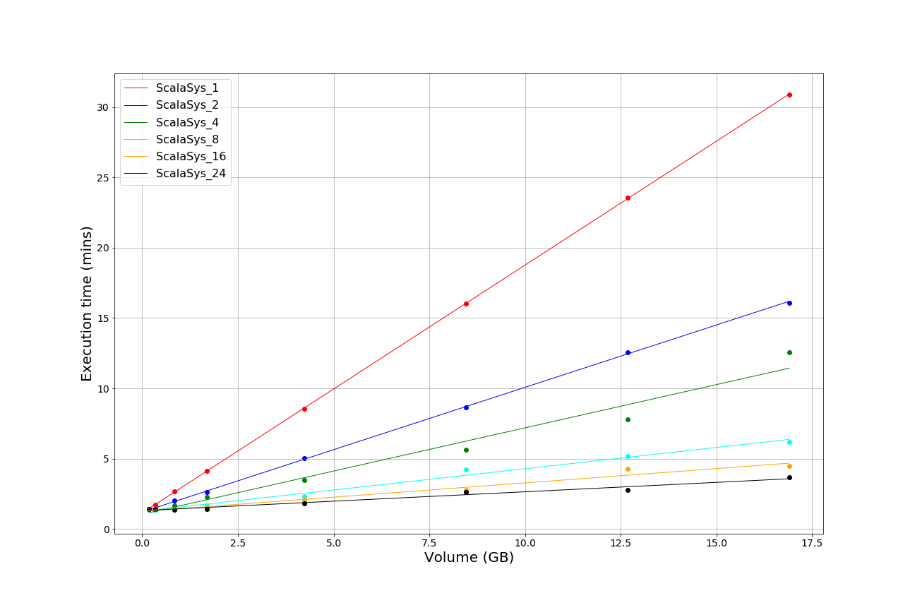 Figure 12