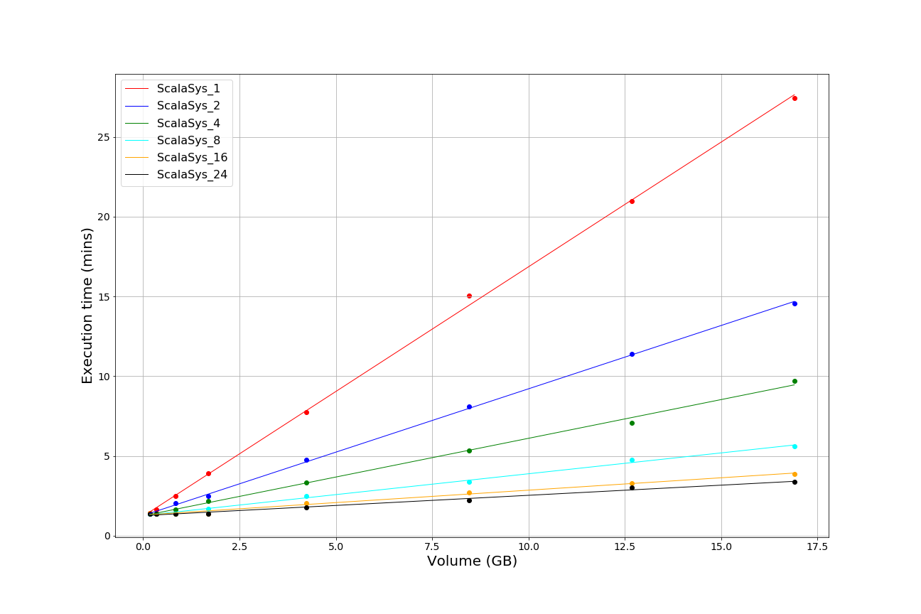 Figure 13