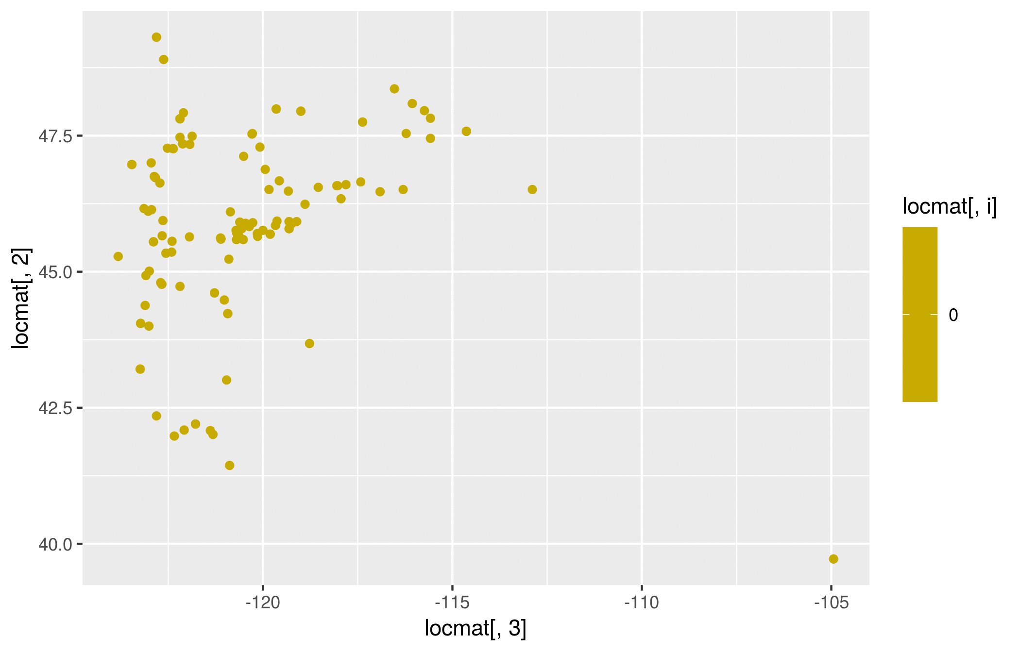 Figure 19