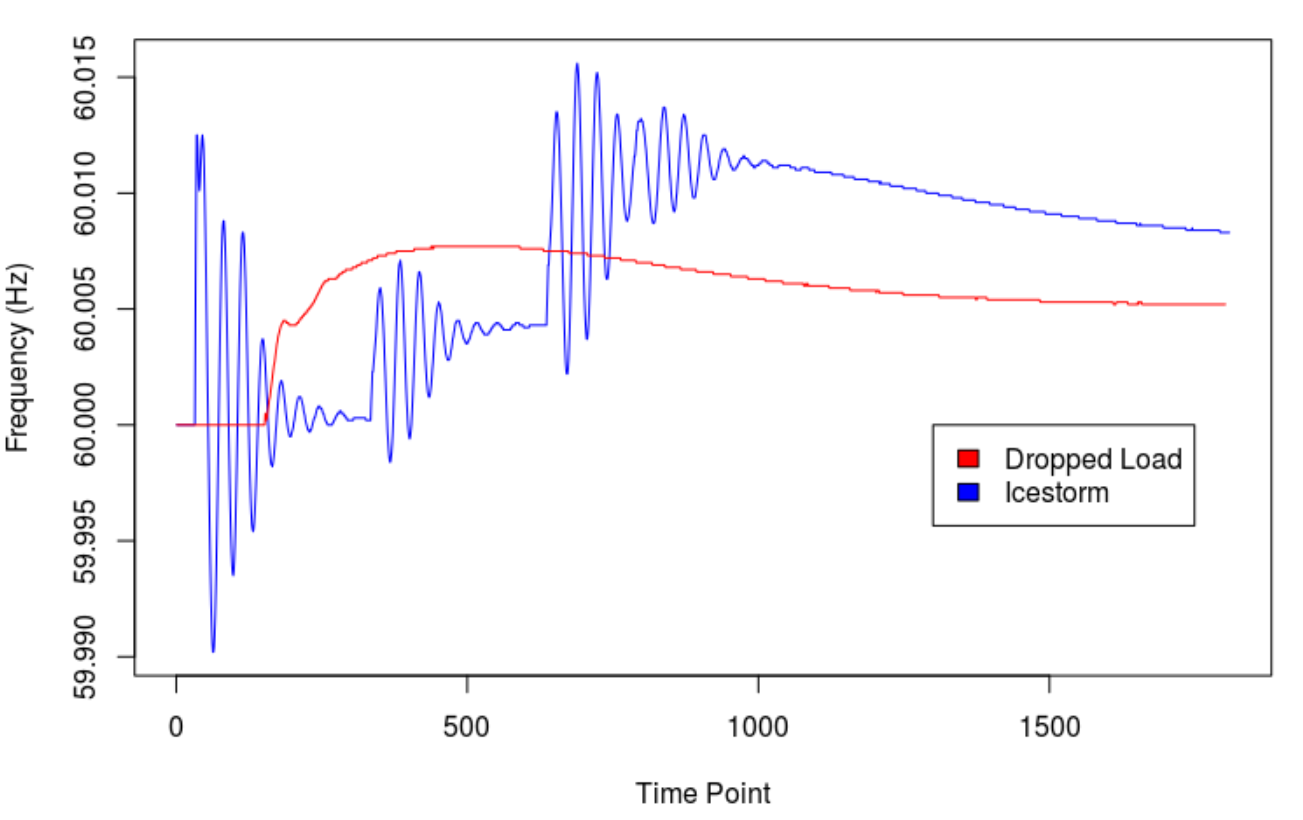 Figure 22
