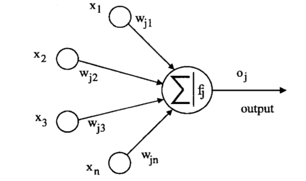 Figure 24