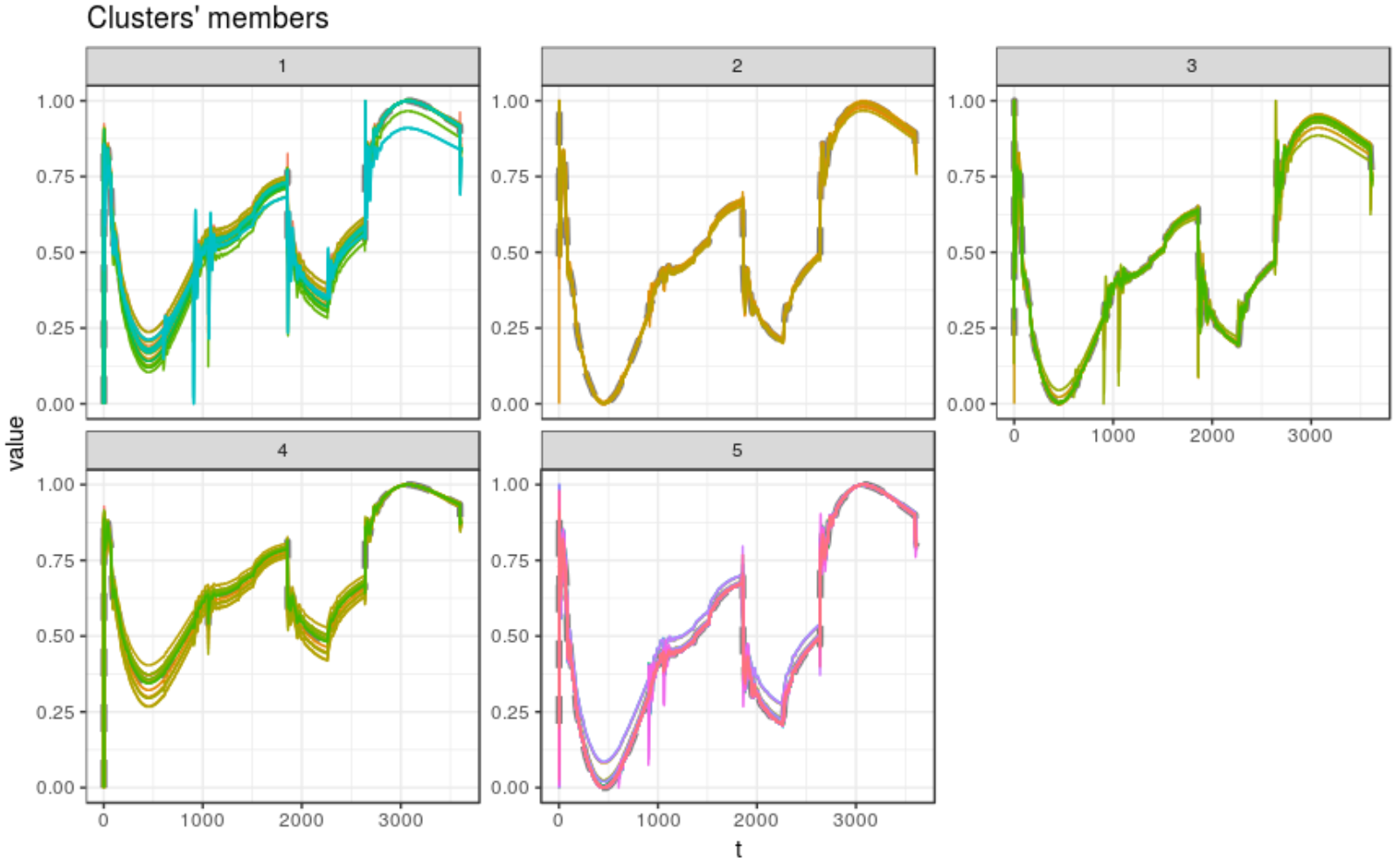 Figure 25