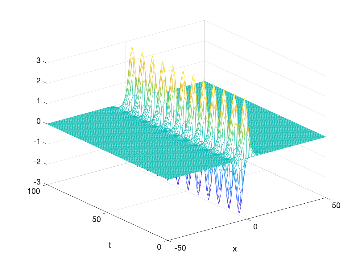 Figure 5