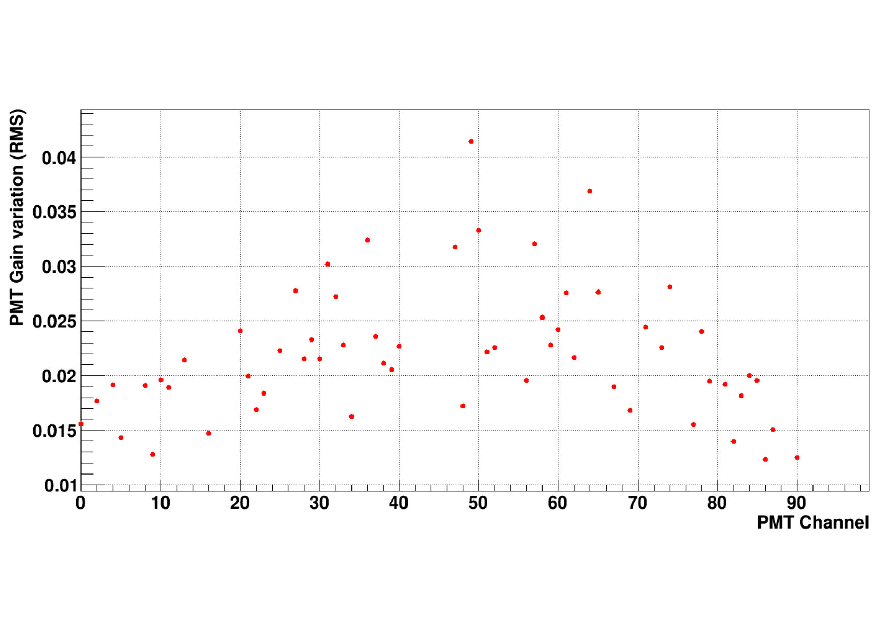 Figure 11