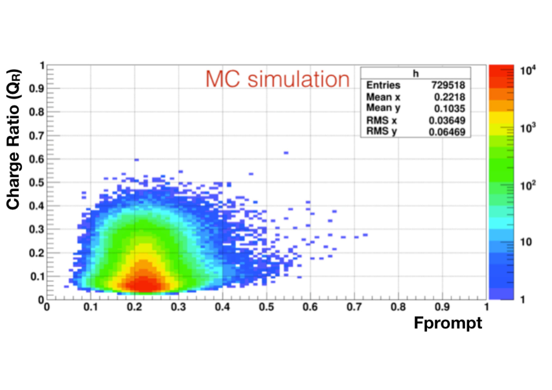 Figure 13