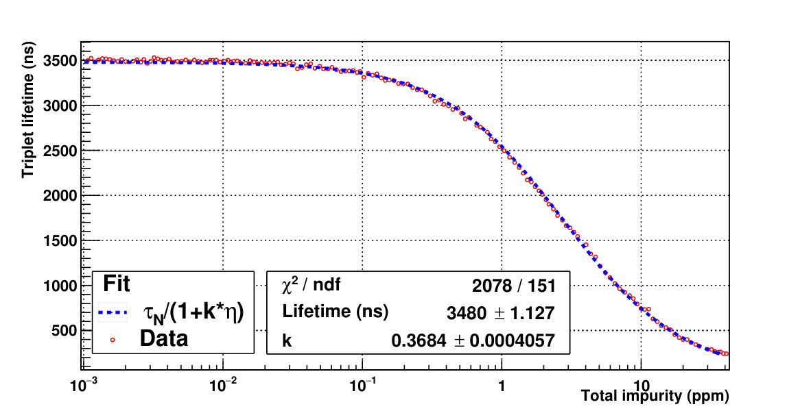 Figure 19