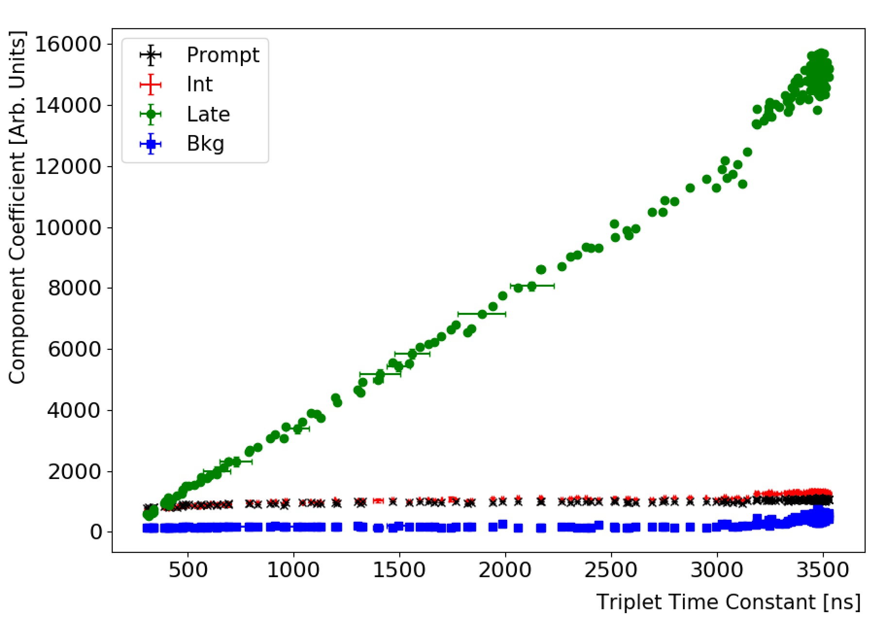 Figure 20