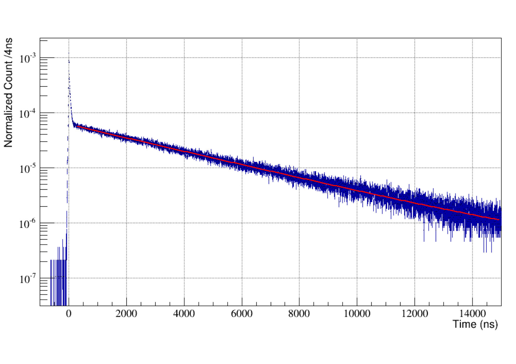 Figure 21