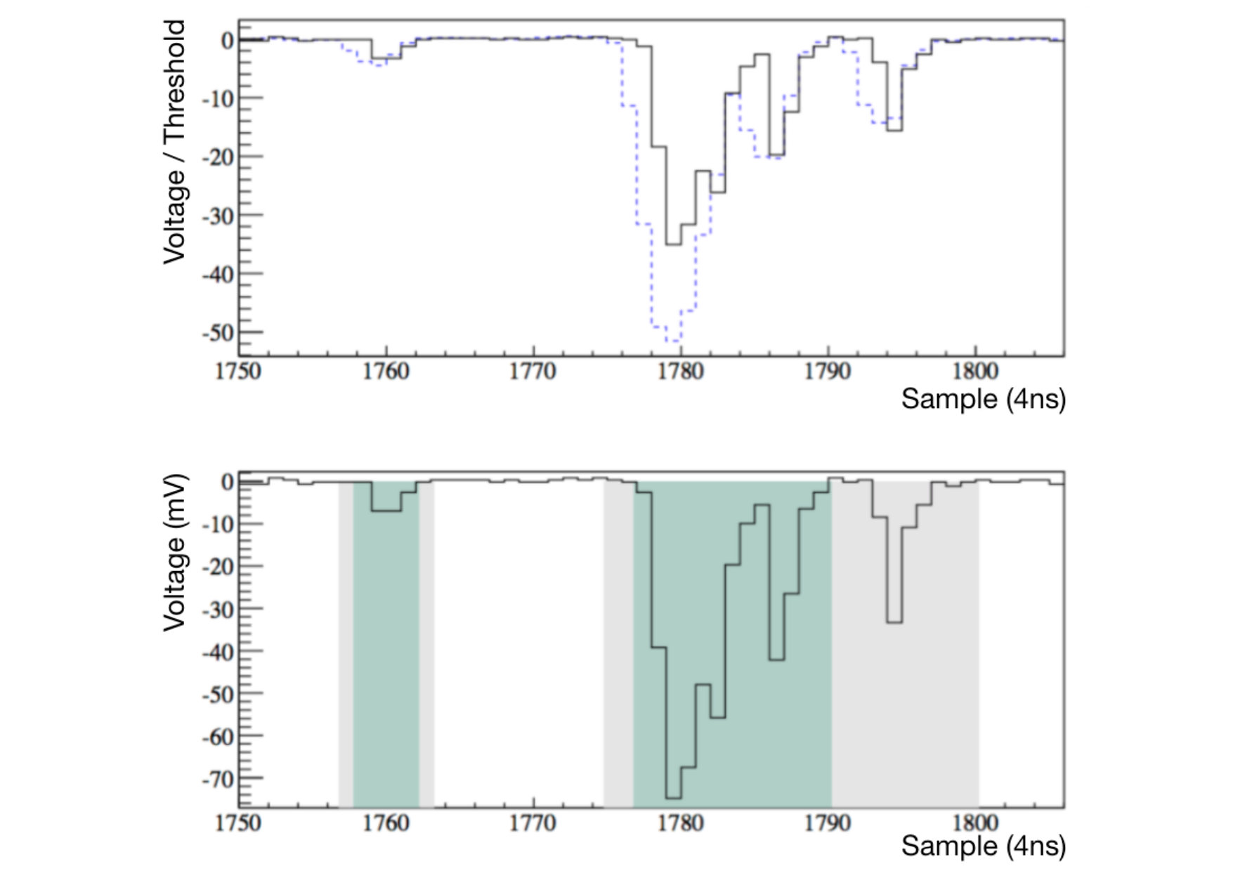 Figure 22
