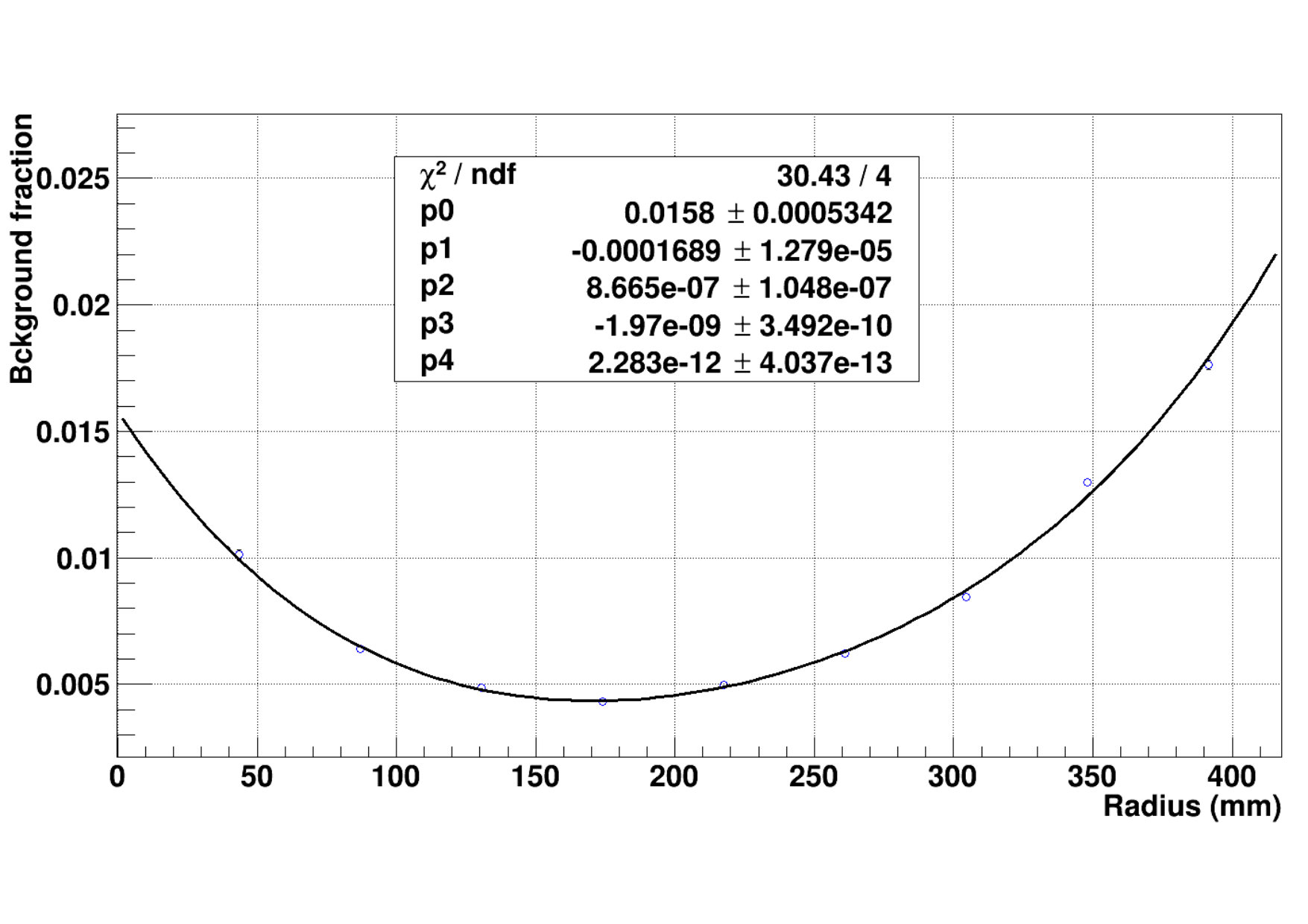 Figure 23