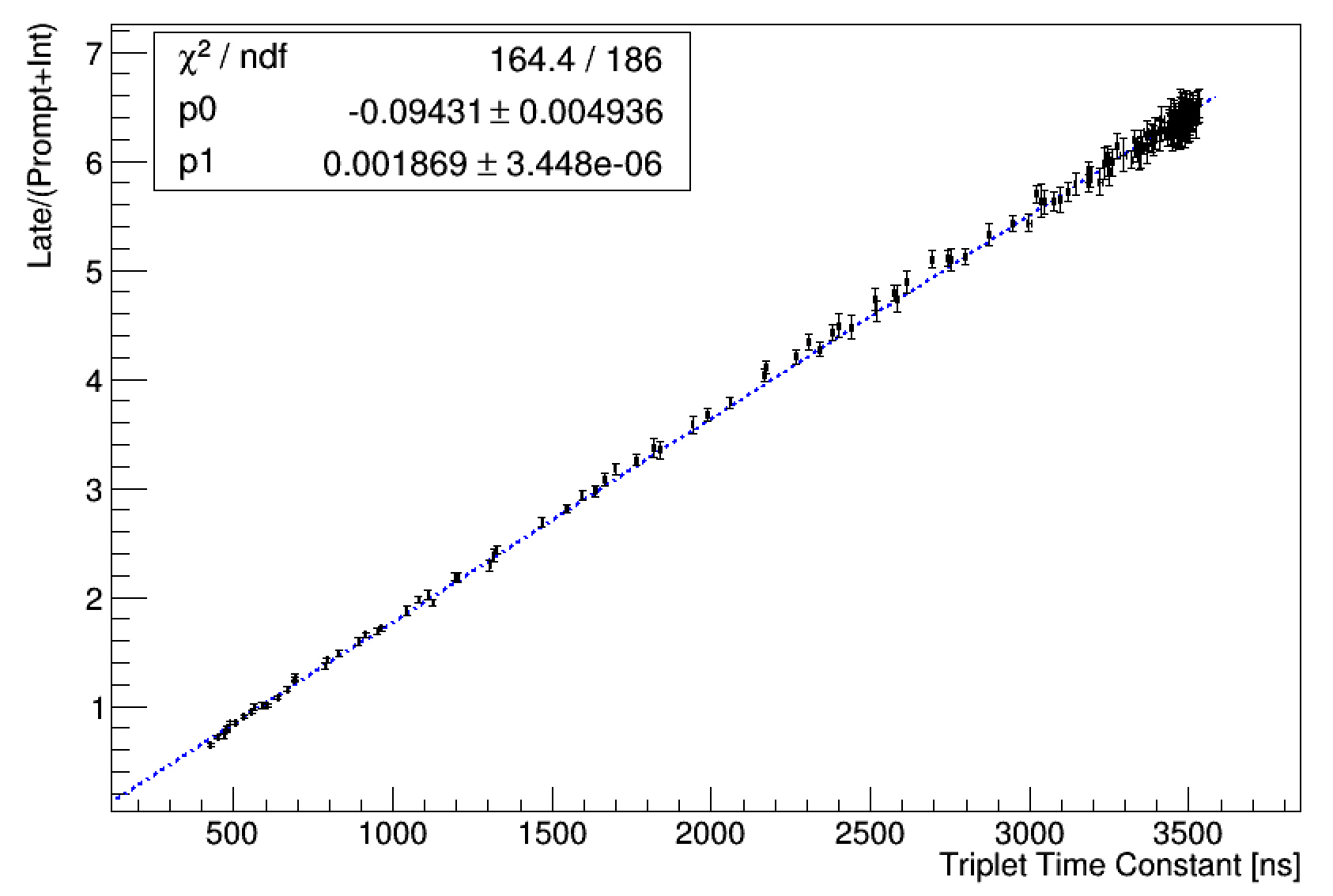 Figure 24