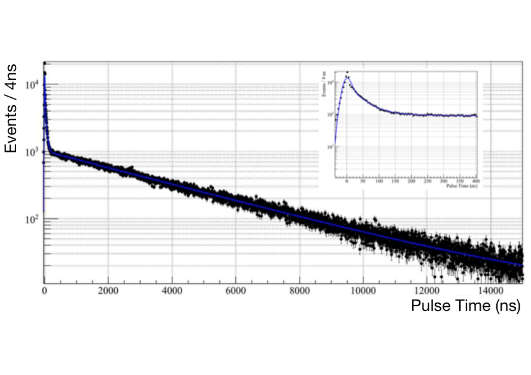 Figure 25