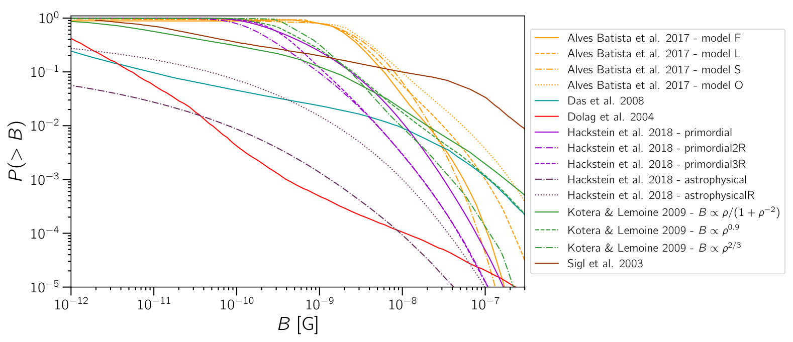 Figure 11