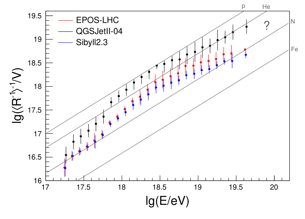 Figure 17