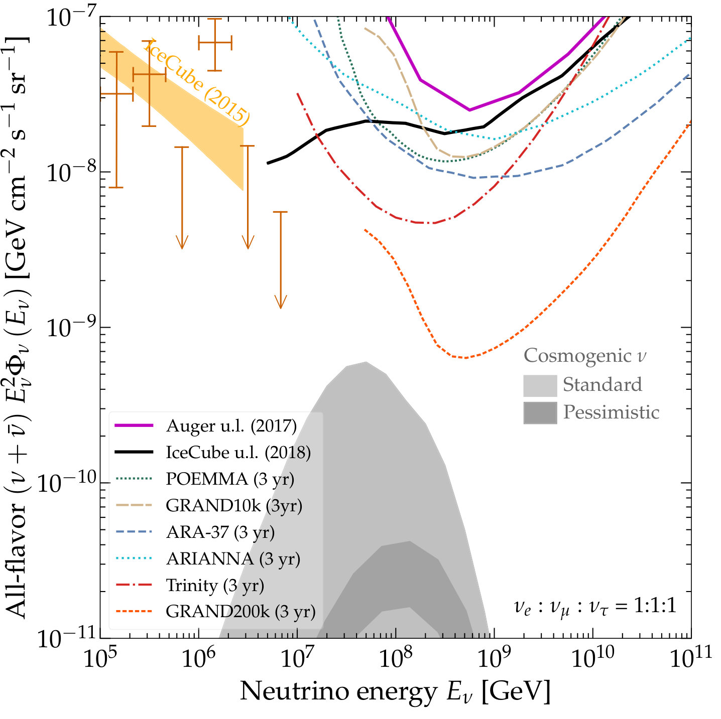 Figure 18