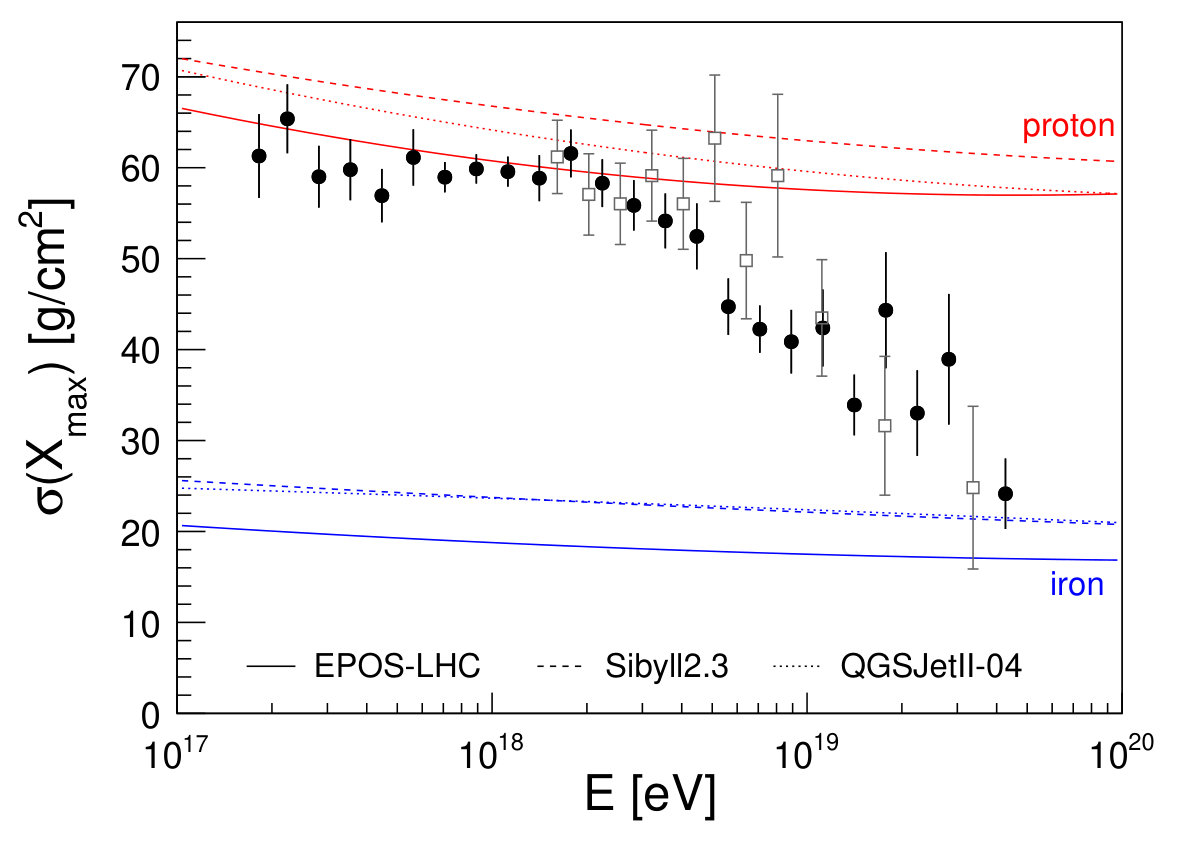 Figure 19