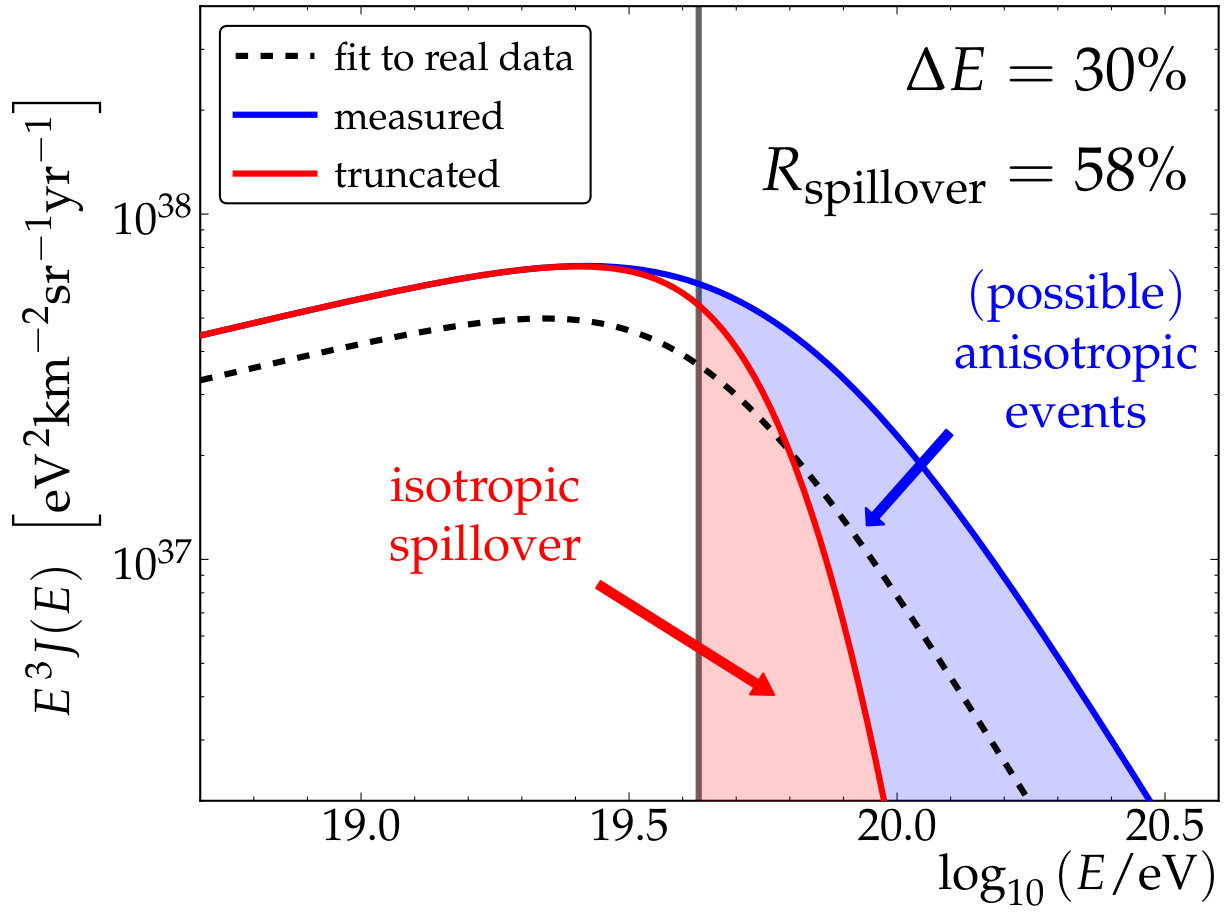Figure 20