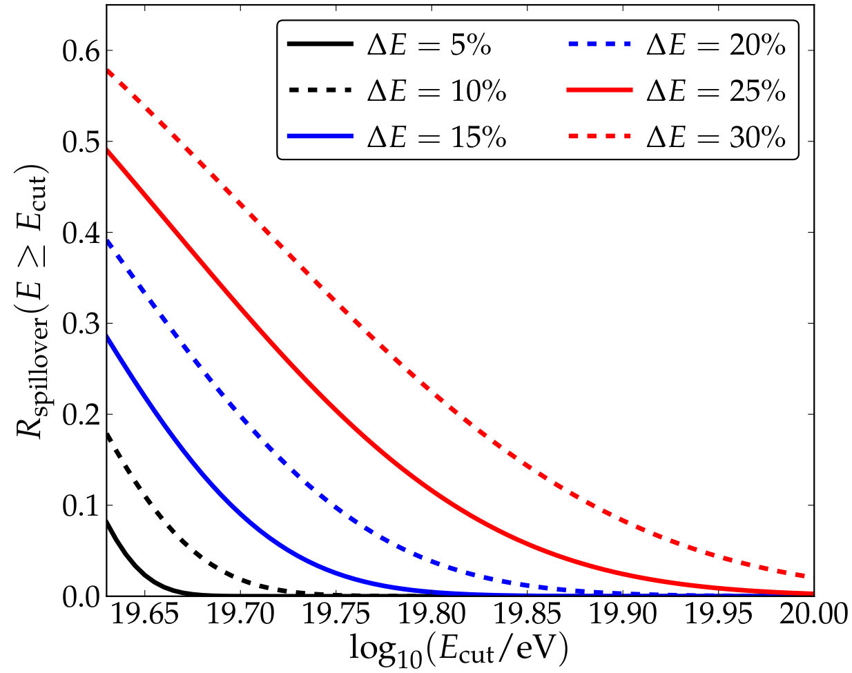 Figure 21