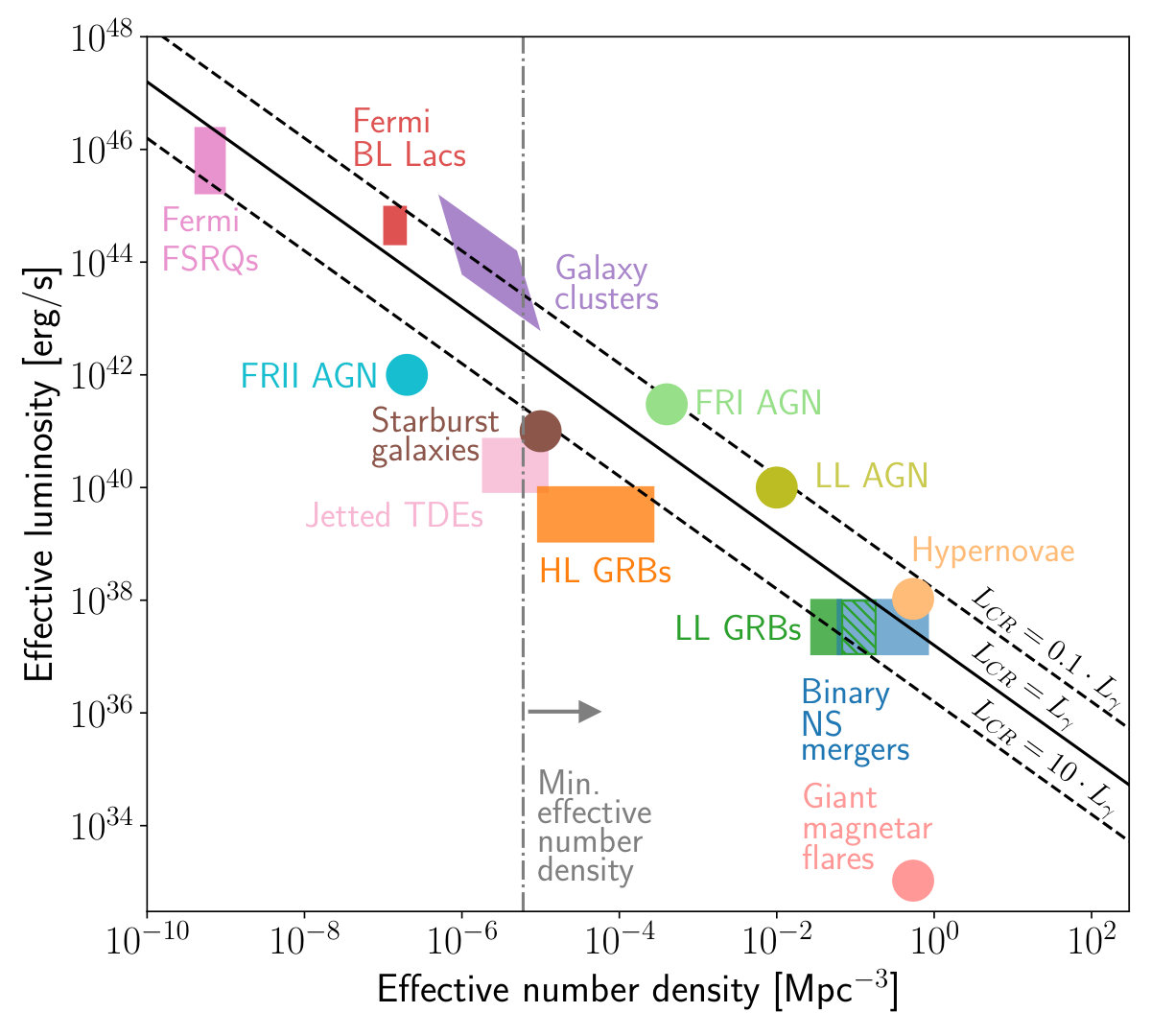 Figure 23