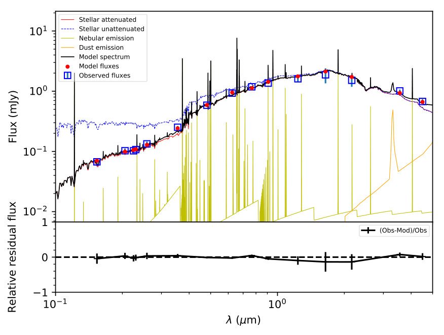 Figure 14