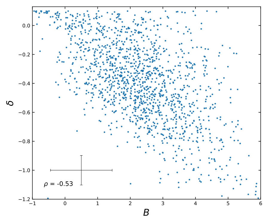 Figure 17