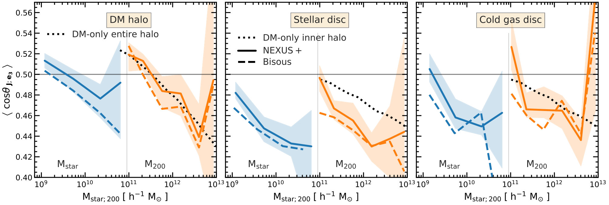 Figure 20