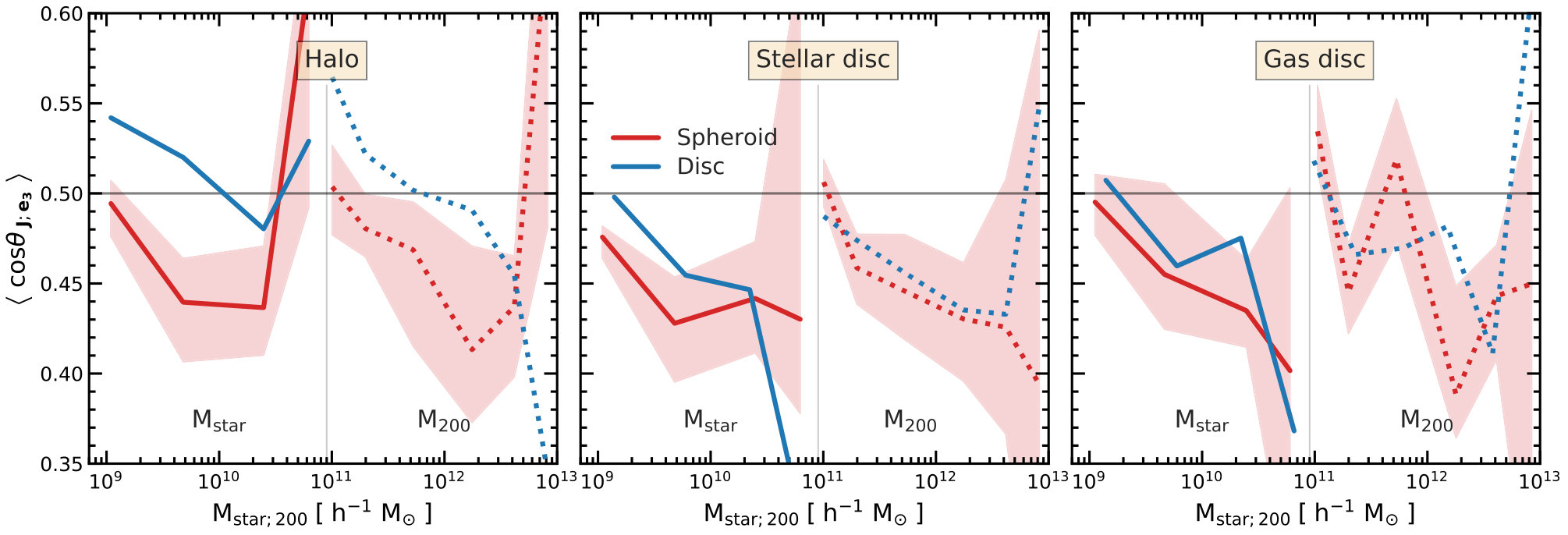 Figure 22