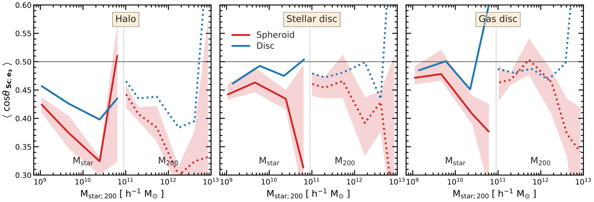 Figure 23