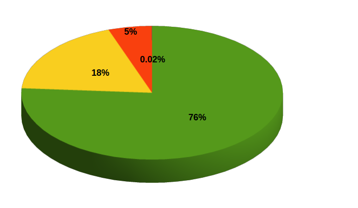 Figure 26
