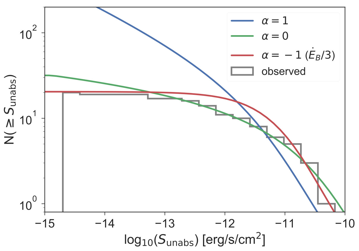 Figure 15