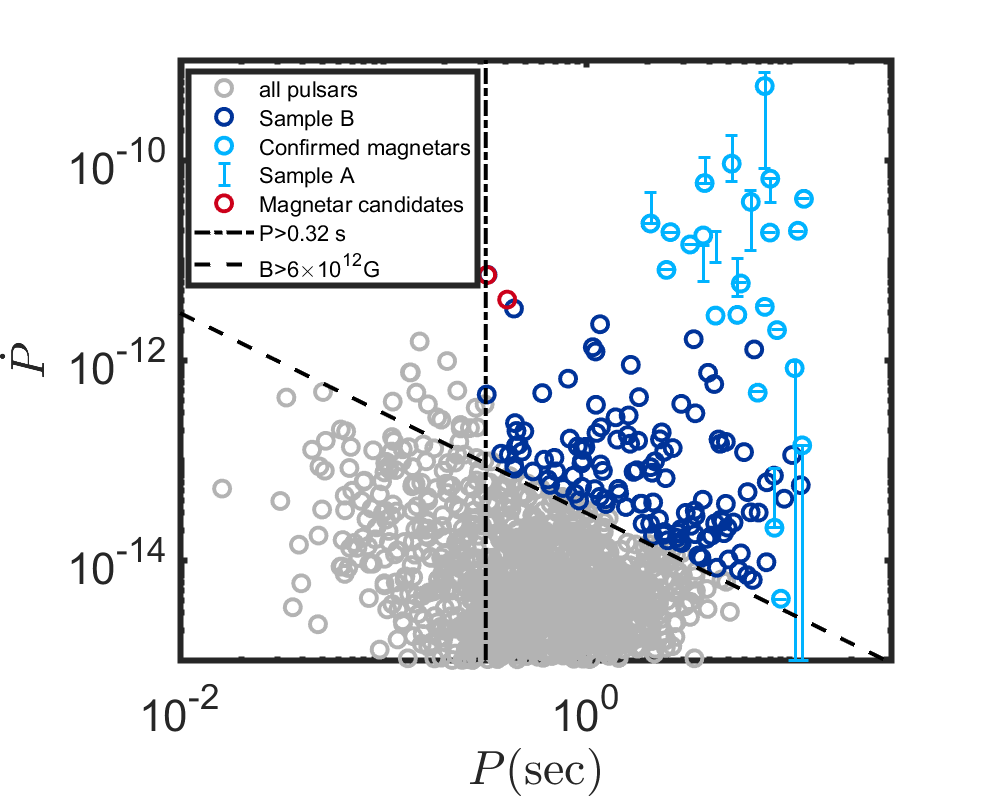 Figure 16