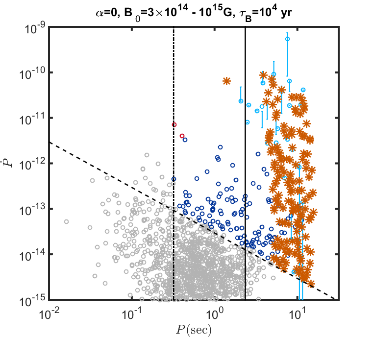 Figure 17