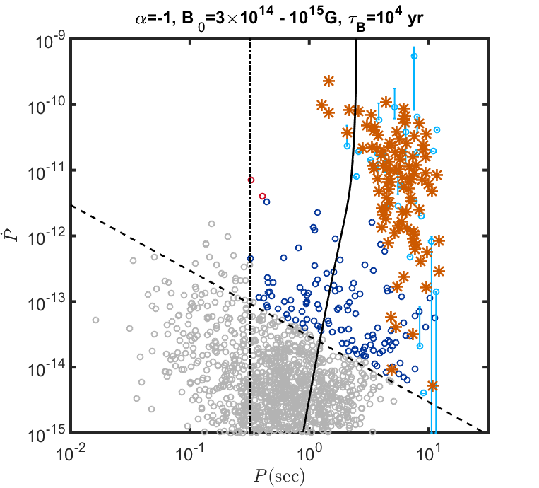 Figure 18