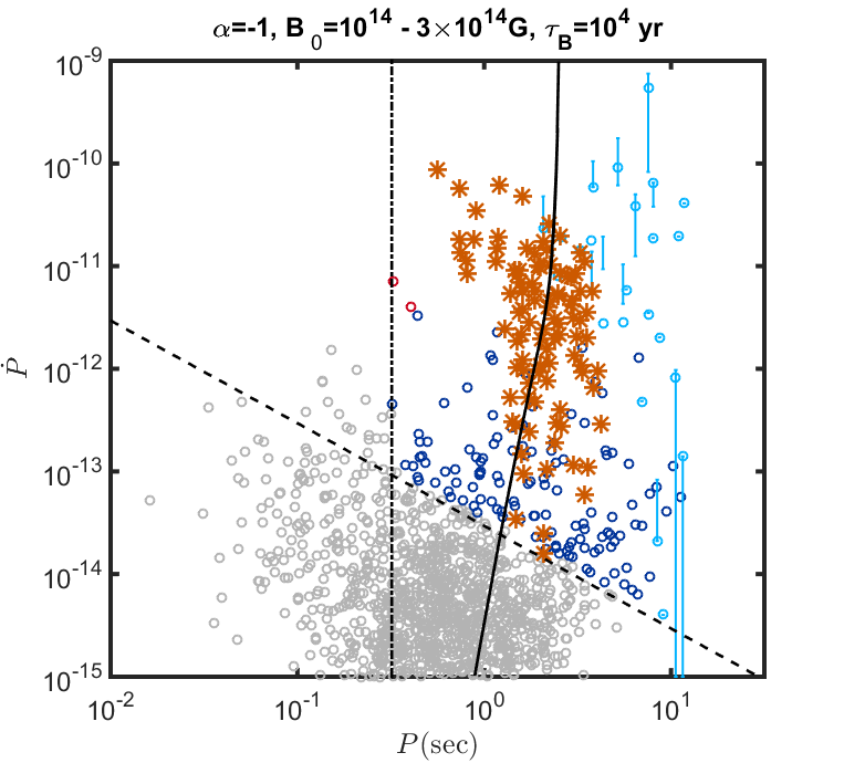 Figure 19