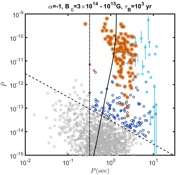Figure 20