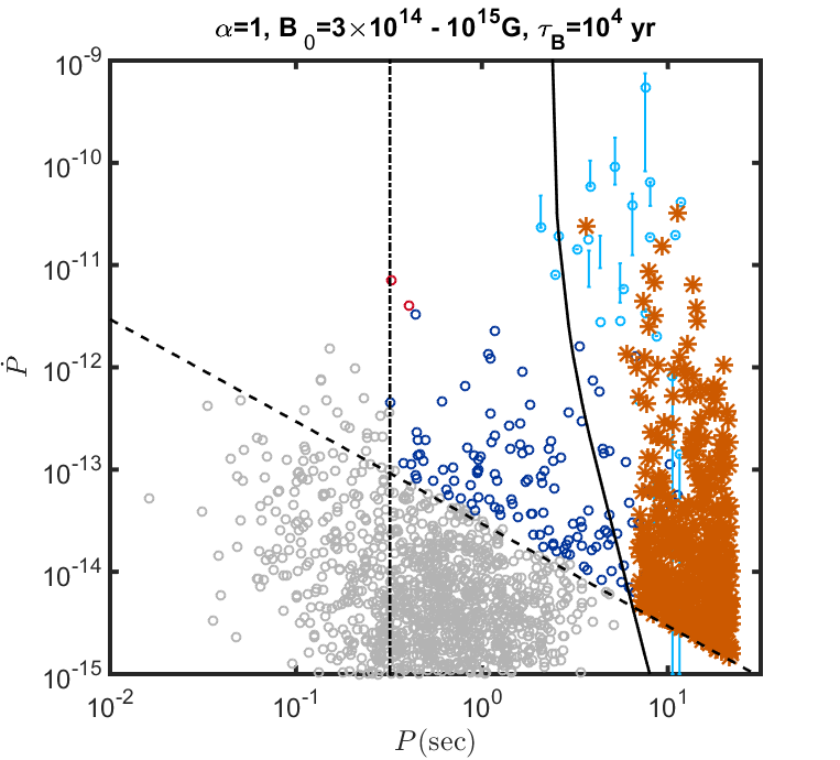Figure 21