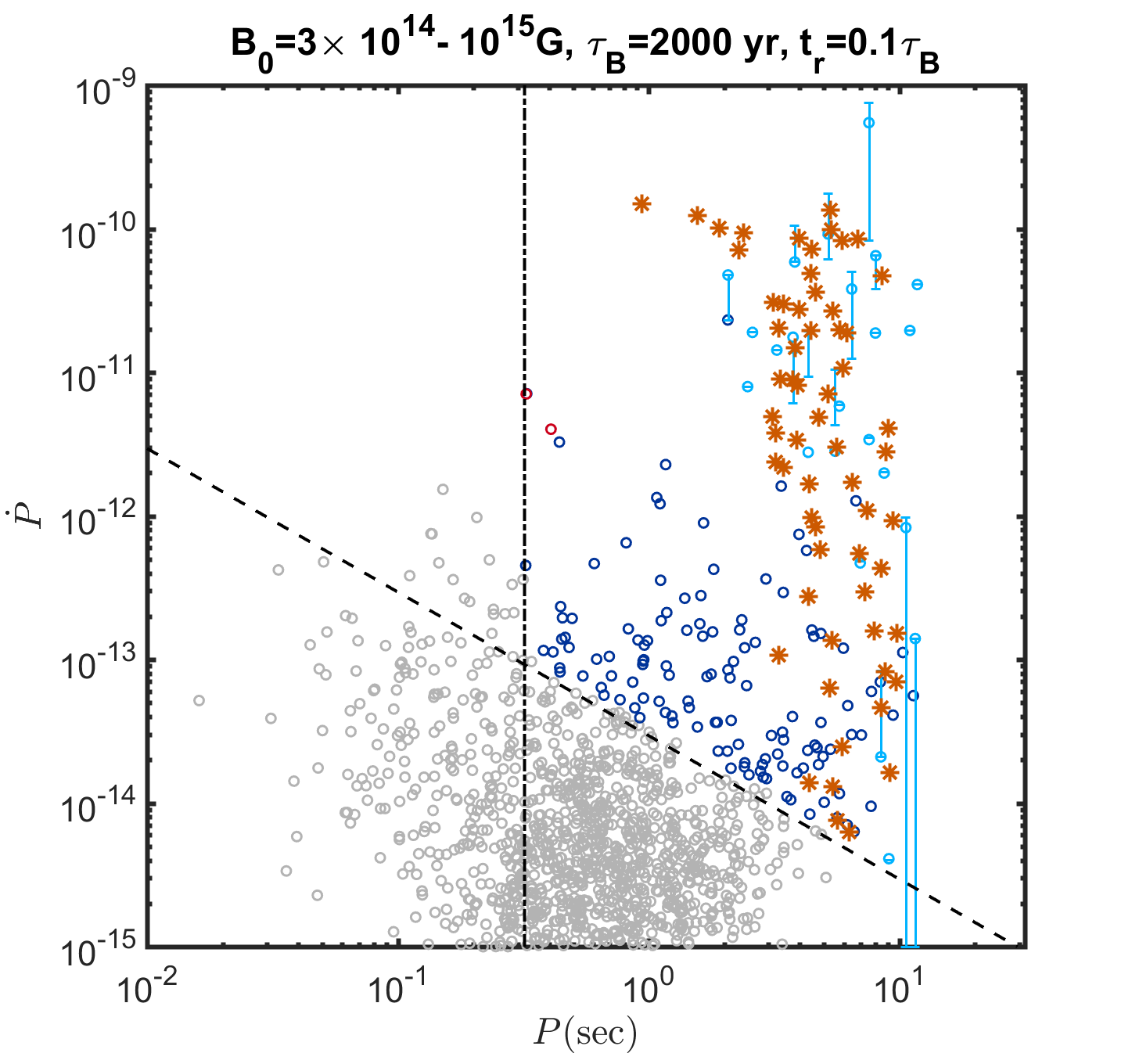 Figure 22