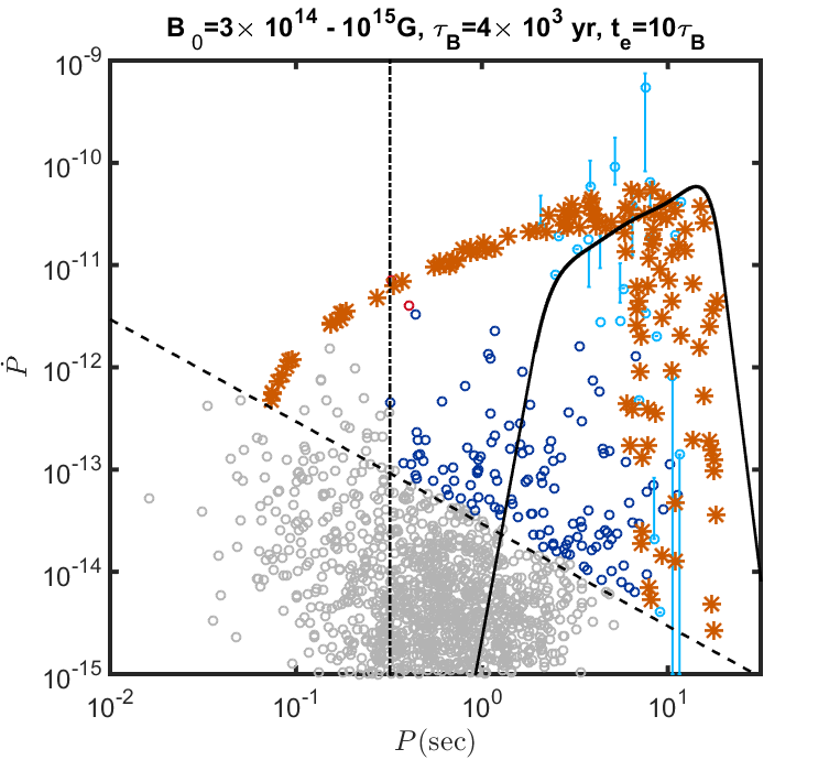 Figure 23
