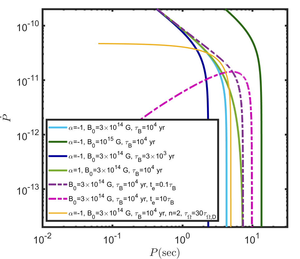 Figure 24