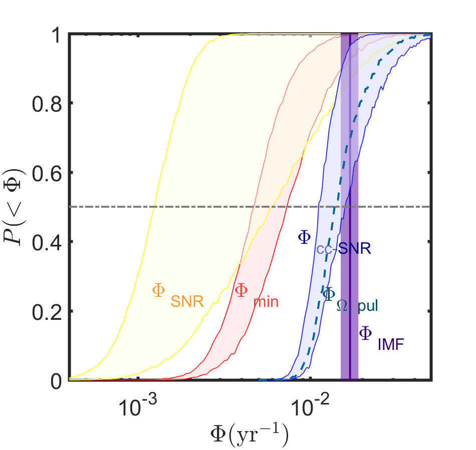 Figure 25
