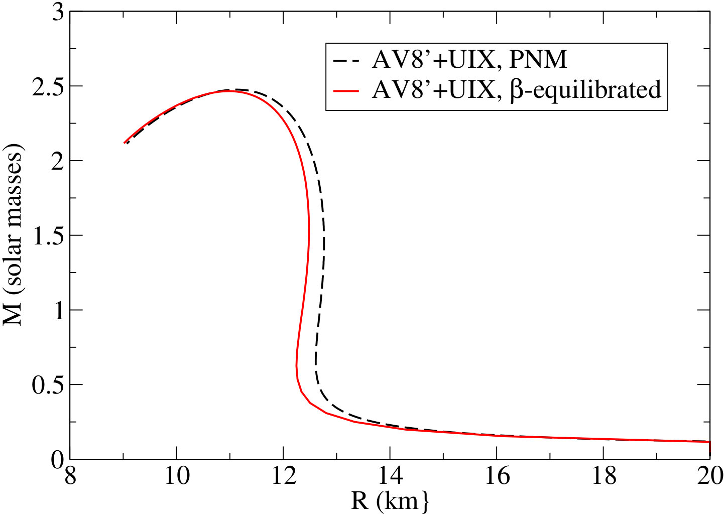 Figure 12