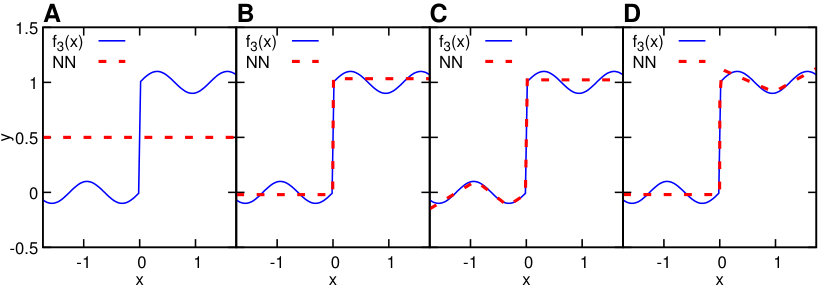 Figure 8